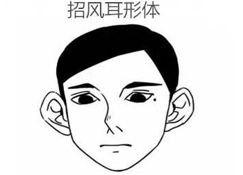 牙齿整形有利于脸部的重塑吗